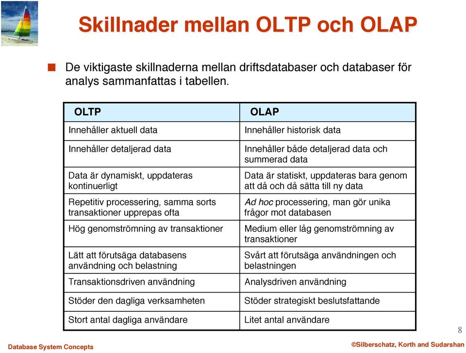 transaktioner" Lätt att förutsäga databasens användning och belastning" Transaktionsdriven användning" Stöder den dagliga verksamheten" Stort antal dagliga användare" Innehåller historisk data"