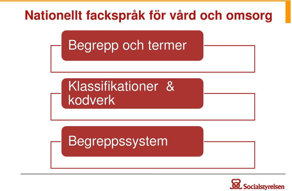 och termer