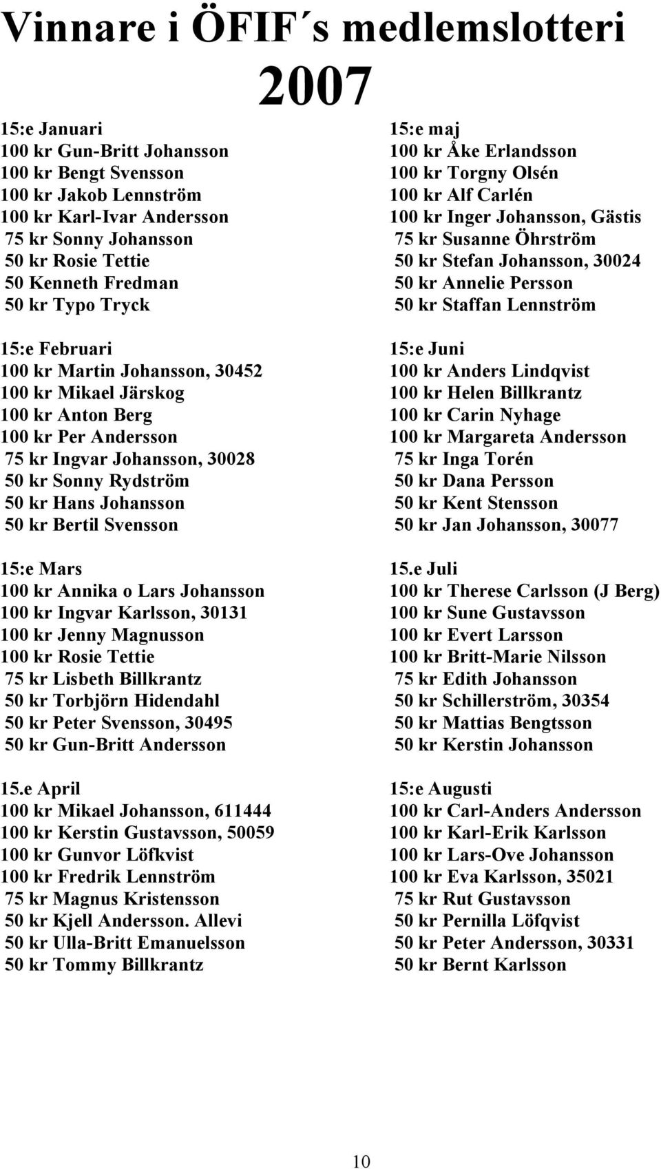 Persson 50 kr Staffan Lennström 15:e Februari 100 kr Martin Johansson, 30452 100 kr Mikael Järskog 100 kr Anton Berg 100 kr Per Andersson 75 kr Ingvar Johansson, 30028 50 kr Sonny Rydström 50 kr Hans
