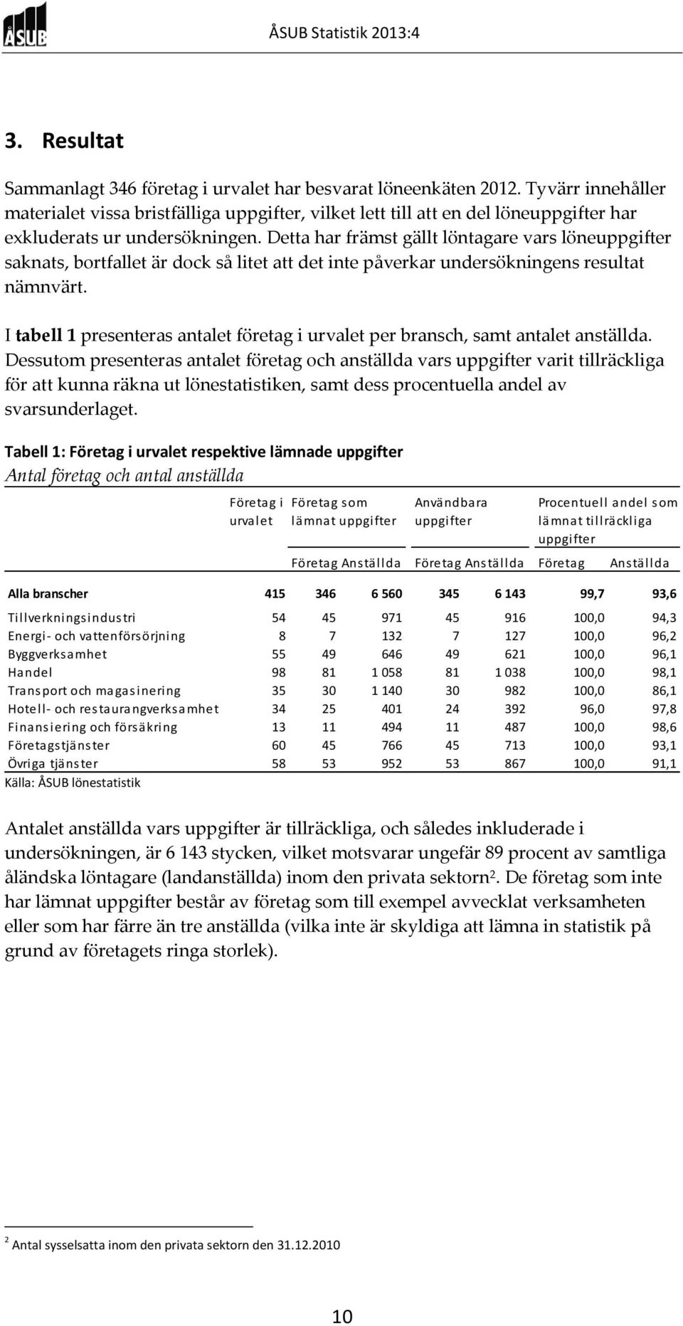 Detta har främst gällt löntagare vars löneuppgifter saknats, bortfallet är dock så litet att det inte påverkar undersökningens resultat nämnvärt.