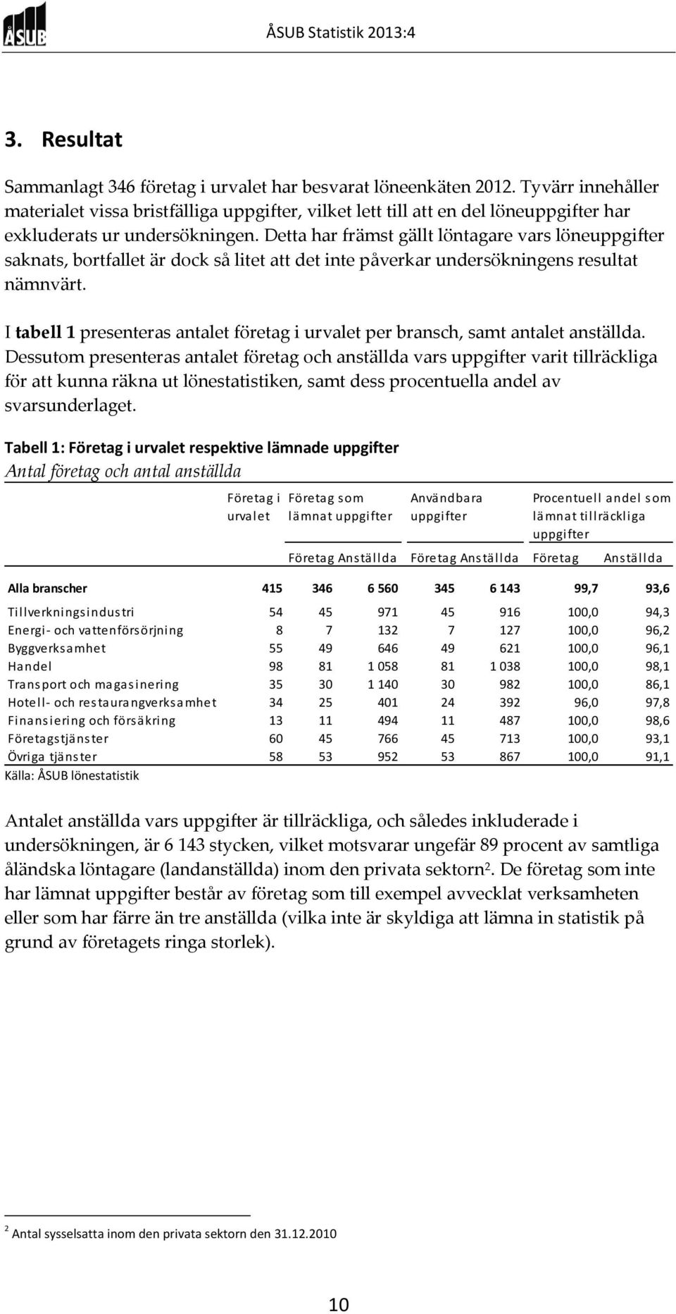 Detta har främst gällt löntagare vars löneuppgifter saknats, bortfallet är dock så litet att det inte påverkar undersökningens resultat nämnvärt.