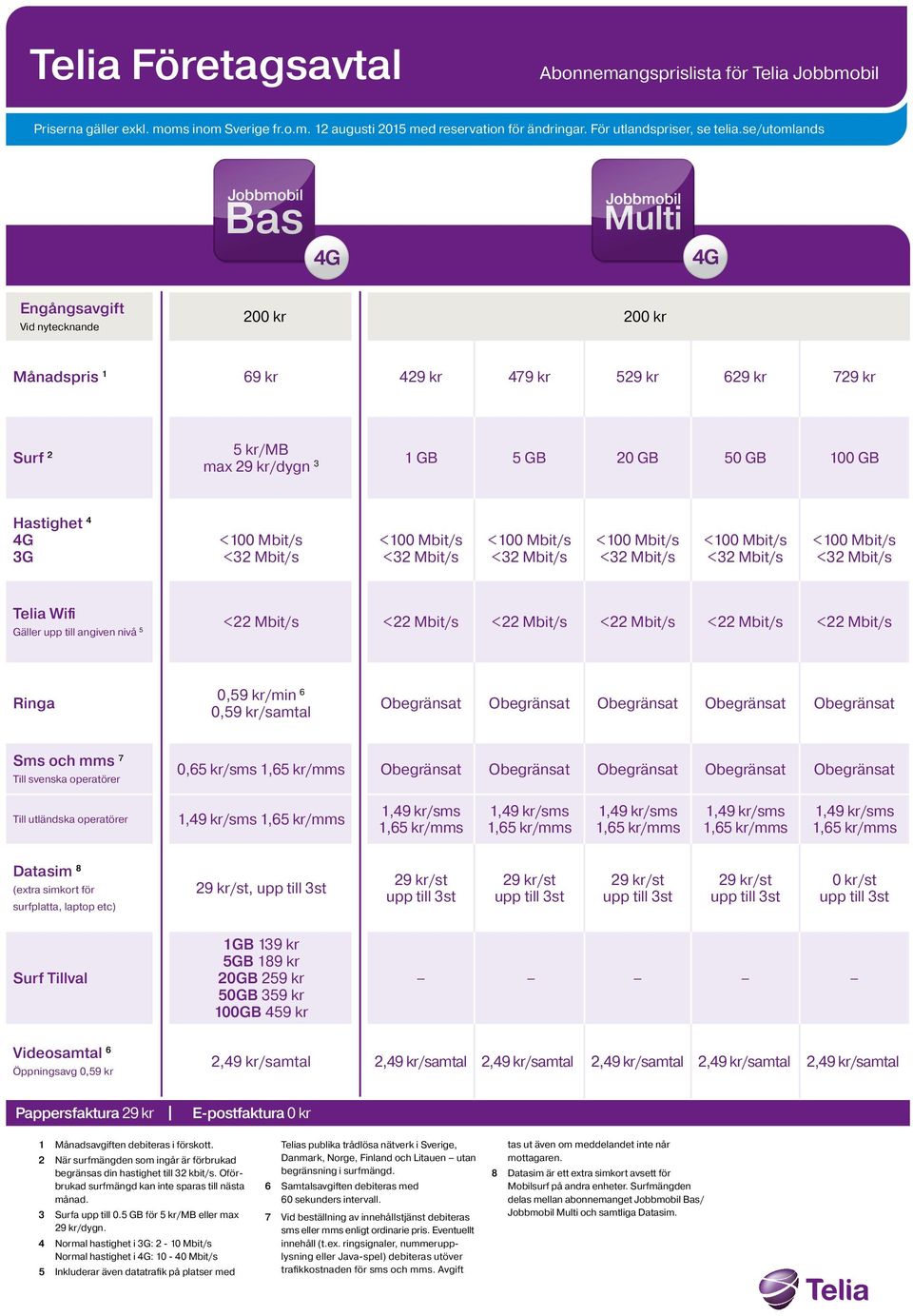 7 Till svenska operatörer 0,65 kr/sms Obegränsat Obegränsat Obegränsat Obegränsat Obegränsat Till utländska operatörer Datasim 8 (extra simkort för surfplatta, laptop etc), 0 kr/st Surf Tillval 1GB