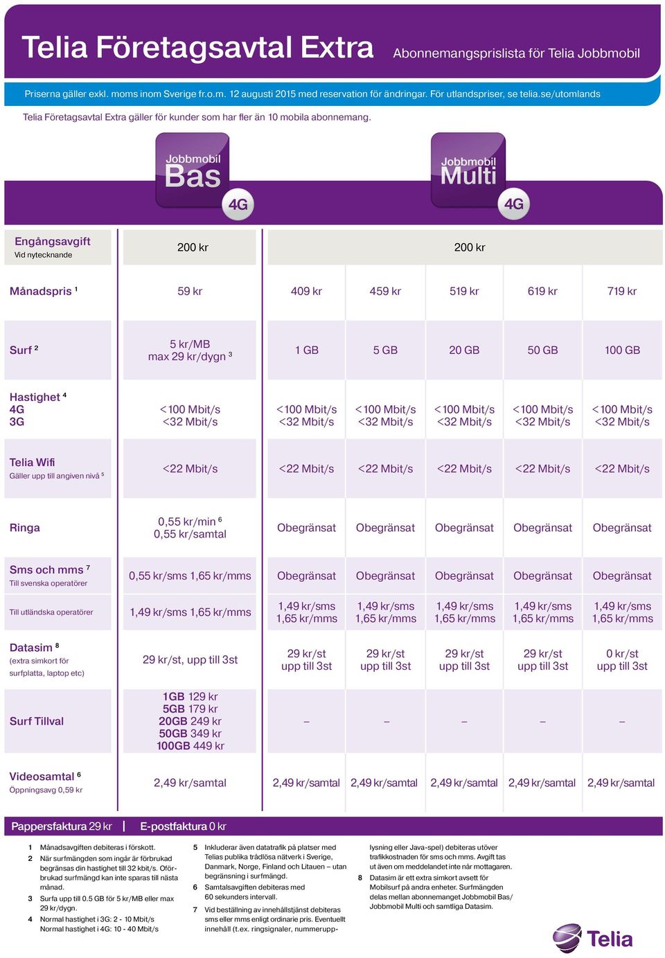 <22 Mbit/s <22 Mbit/s <22 Mbit/s 5 Ringa 0,55 kr/min 6 0,55 kr/samtal Obegränsat Obegränsat Obegränsat Obegränsat Obegränsat Sms och mms 7 Till svenska operatörer 0,55 kr/sms Obegränsat Obegränsat