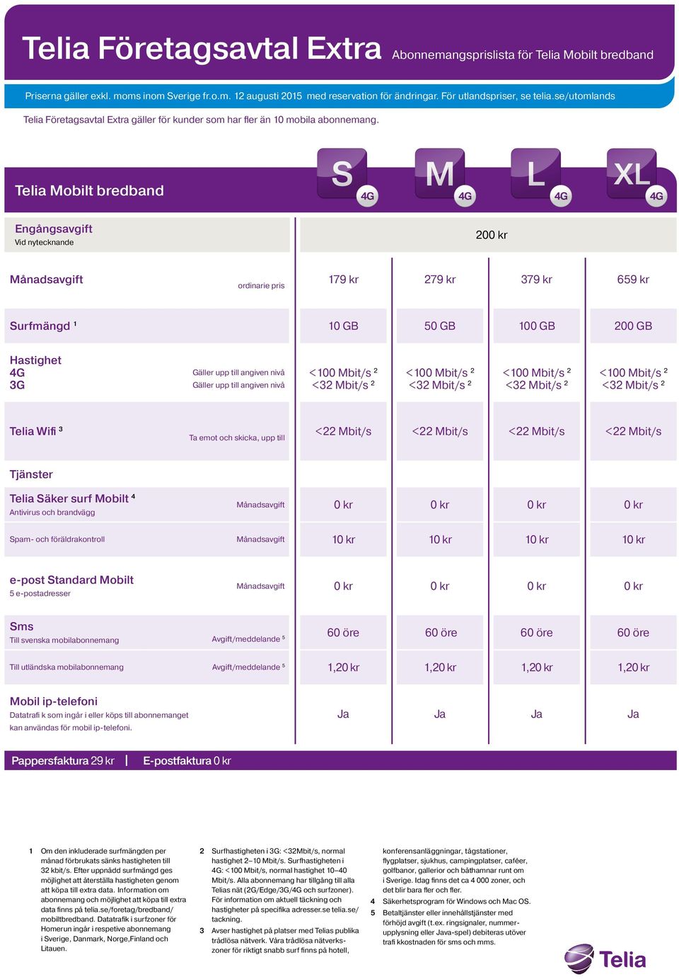 <22 Mbit/s <22 Mbit/s <22 Mbit/s <22 Mbit/s Tjänster Telia Säker surf Mobilt 4 Antivirus och brandvägg Spam- och föräldrakontroll Månadsavgift 10 kr 10 kr 10 kr 10 kr e-post Standard Mobilt 5