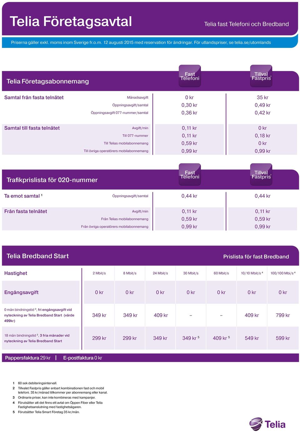 mobilabonnemang 0,99 kr 0,99 kr Trafikprislista för 020-nummer Fast Telefoni Tillval Fastpris 2 Ta emot samtal 1 Öppningsavgift/samtal 0,44 kr 0,44 kr Från fasta telnätet Avgift/min 0,11 kr 0,11 kr