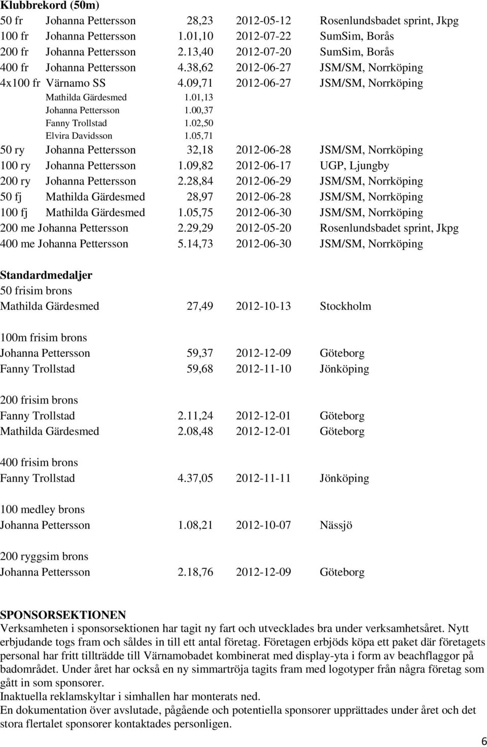 05,71 50 ry 32,18 2012-06-28 JSM/SM, Norrköping 100 ry 1.09,82 2012-06-17 UGP, Ljungby 200 ry 2.