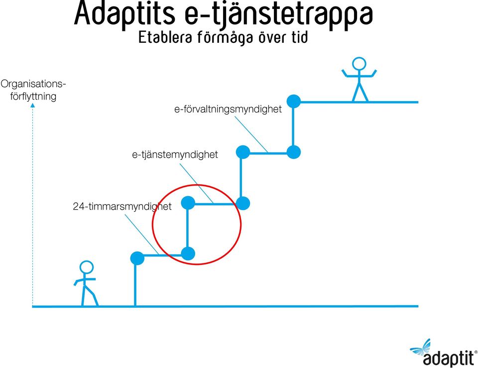 Organisationsförflyttning