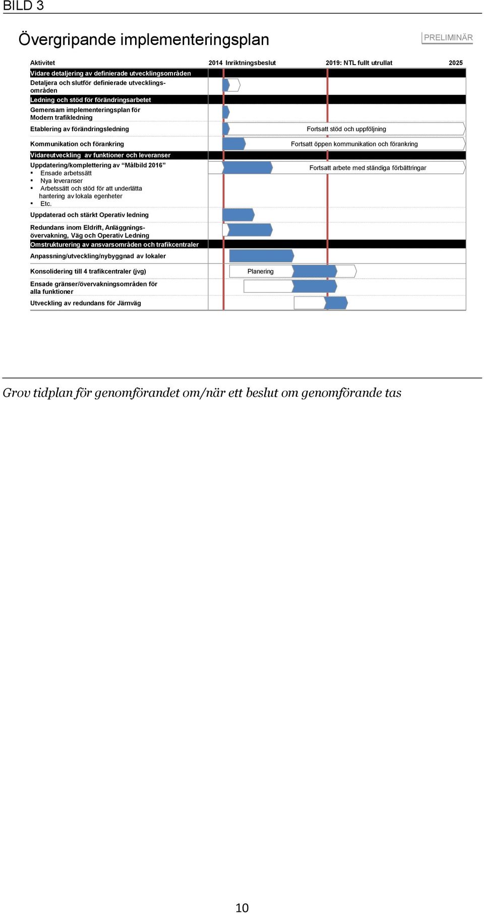 Uppdatering/komplettering av Målbild 2016 Ensade arbetssätt Nya leveranser Arbetssätt och stöd för att underlätta hantering av lokala egenheter Etc.