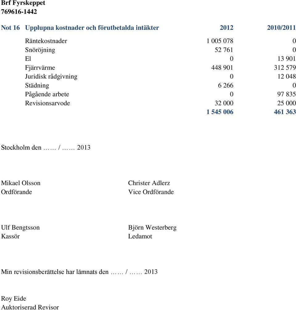 Revisionsarvode 32 000 25 000 1 545 006 461 363 Stockholm den / 2013 Mikael Olsson Ordförande Christer Adlerz Vice