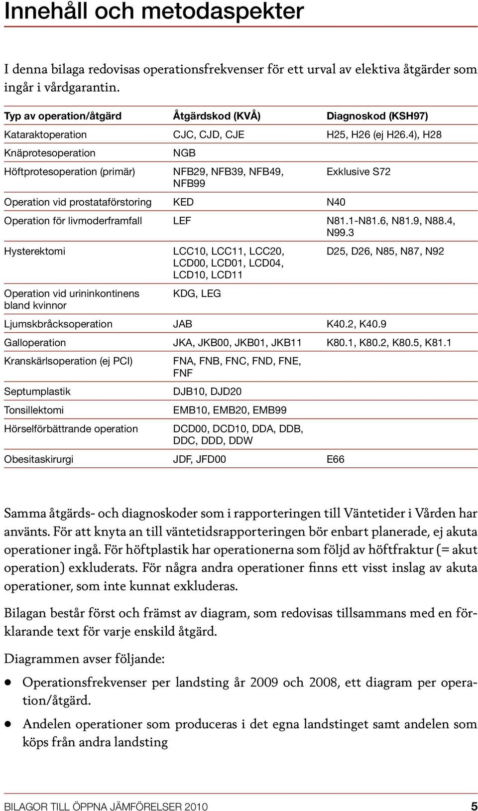 4), H28 Knäprotesoperation NGB Höftprotesoperation (primär) NFB29, NFB39, NFB49, NFB99 Exklusive S72 Operation vid prostataförstoring KED N40 Operation för livmoderframfall LEF N81.1-N81.6, N81.