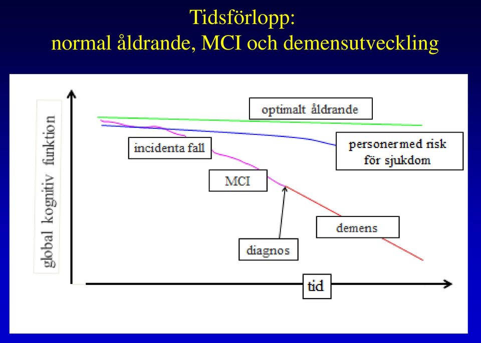 åldrande, MCI