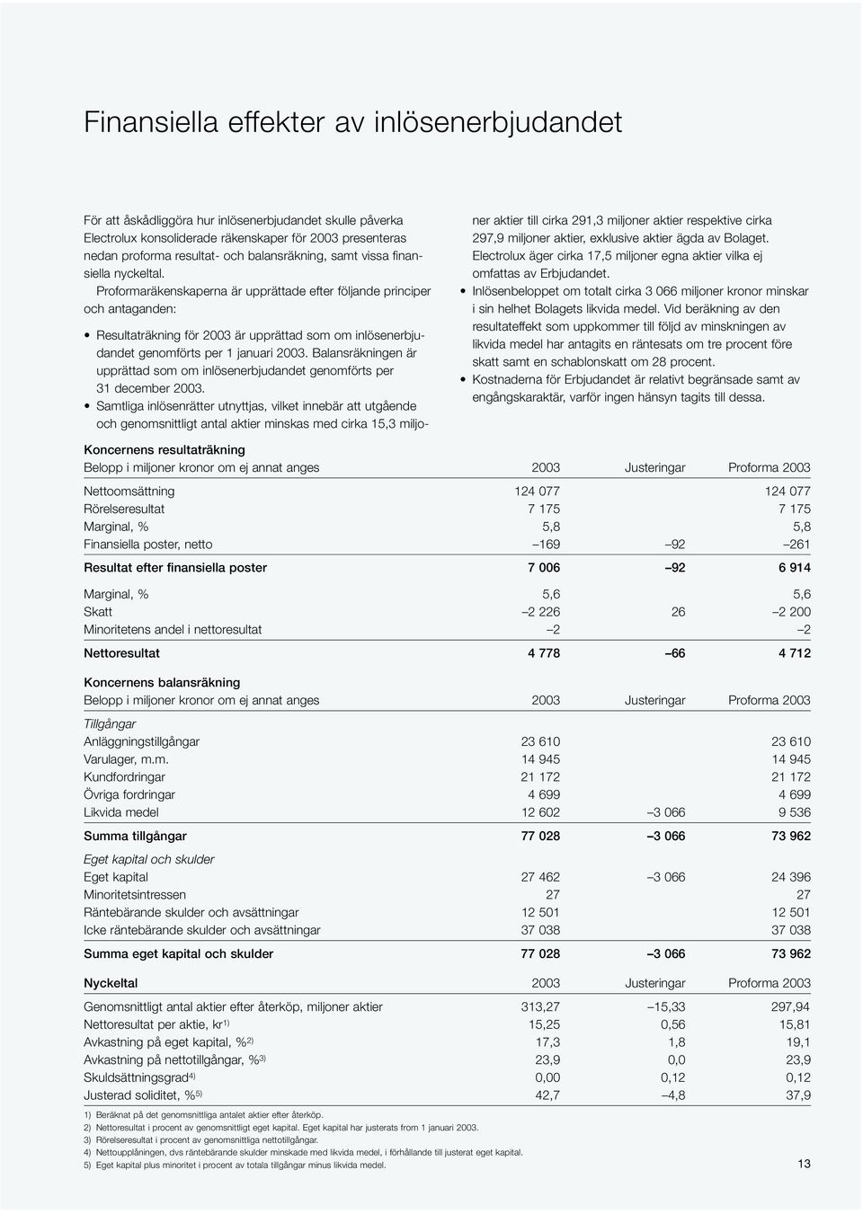 Proformaräkenskaperna är upprättade efter följande principer och antaganden: Resultaträkning för 2003 är upprättad som om inlösenerbjudandet genomförts per 1 januari 2003.