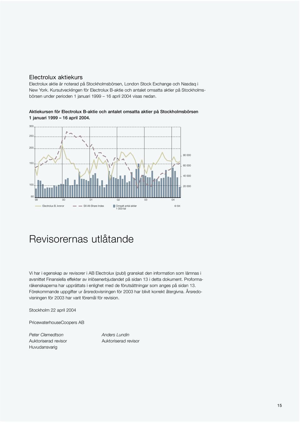 Aktiekursen för Electrolux B-aktie och antalet omsatta aktier på Stockholmsbörsen 1 januari 1999 16 april 2004.