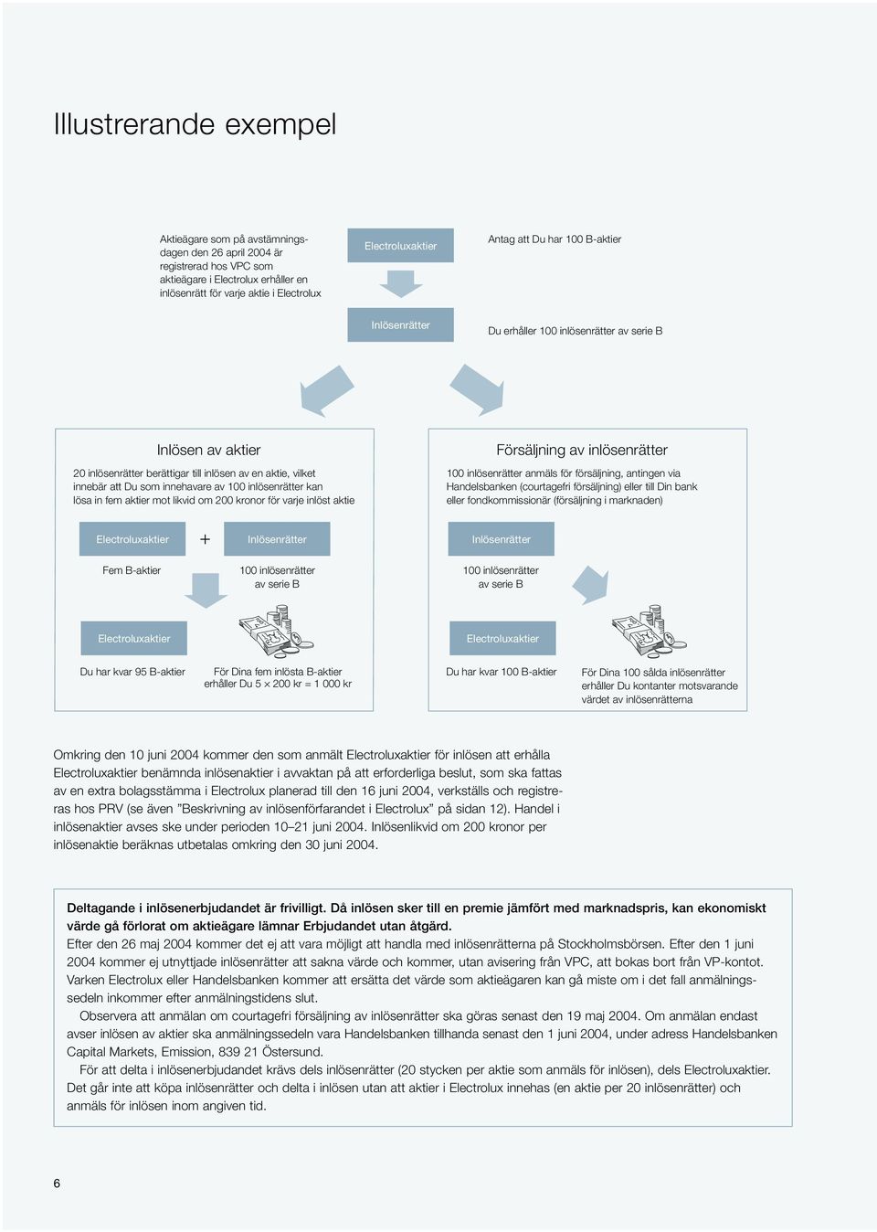 100 inlösenrätter kan lösa in fem aktier mot likvid om 200 kronor för varje inlöst aktie Försäljning av inlösenrätter 100 inlösenrätter anmäls för försäljning, antingen via Handelsbanken (courtagefri