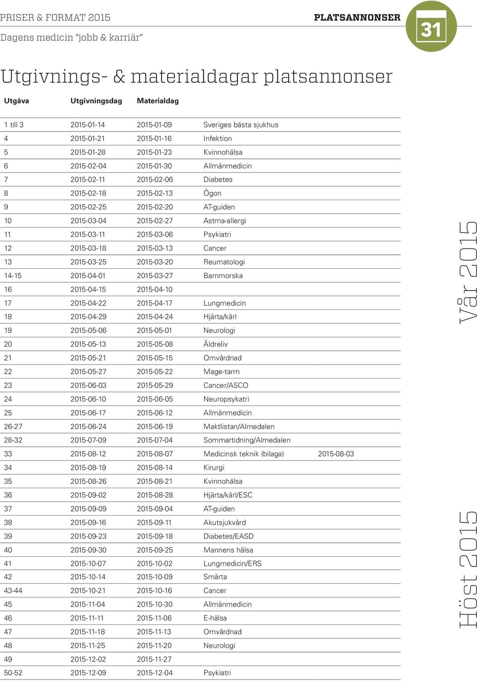 2015-02-27 Astma-allergi 11 2015-03-11 2015-03-06 Psykiatri 12 2015-03-18 2015-03-13 Cancer 13 2015-03-25 2015-03-20 Reumatologi 14-15 2015-04-01 2015-03-27 Barnmorska 16 2015-04-15 2015-04-10 17