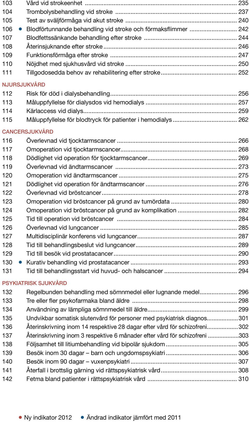 .. 250 111 Tillgodosedda behov av rehabilitering efter stroke... 252 NJURSJUKVÅRD 112 Risk för död i dialysbehandling... 256 113 Måluppfyllelse för dialysdos vid hemodialys.