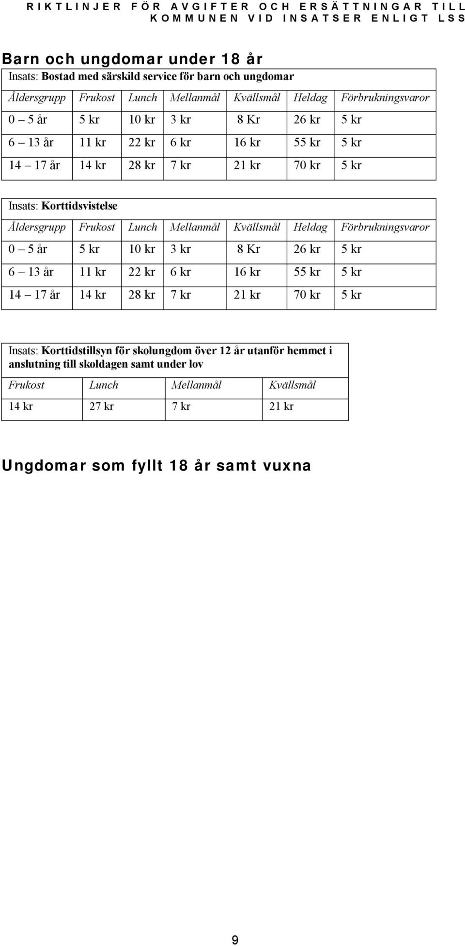 Kr 26 kr 5 kr 6 13 år 11 kr 22 kr 6 kr 16 kr 55 kr 5 kr 14 17 år 14 kr 28 kr 7 kr 21 kr 70 kr 5 kr Insats: Korttdstllsyn för skolungdom över 12 år utanför hemmet anslutnng tll skoldagen samt under