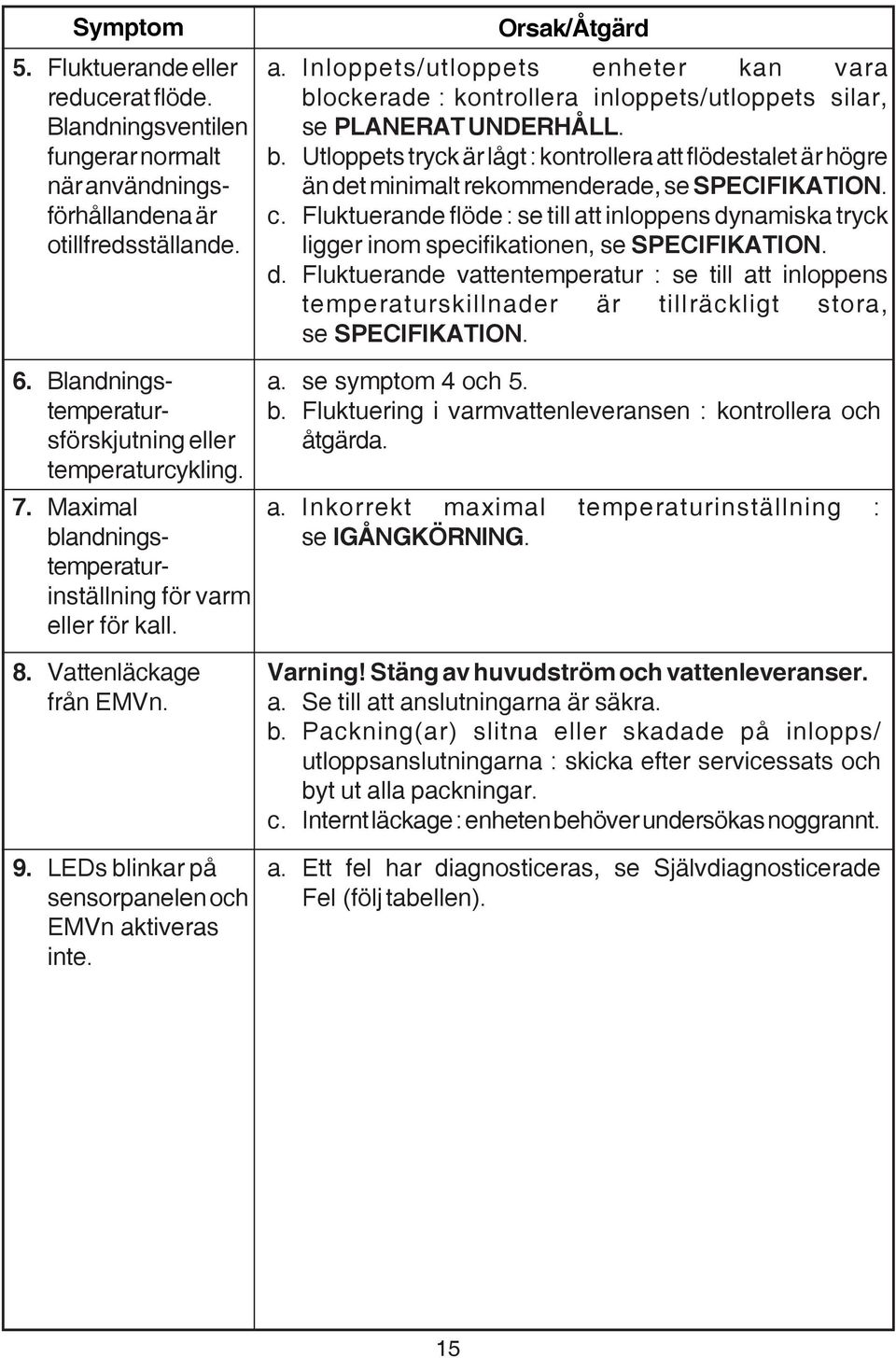 Inloppets/utloppets enheter kan vara blockerade : kontrollera inloppets/utloppets silar, se PLANERAT UNDERHÅLL. b. Utloppets tryck är lågt : kontrollera att flödestalet är högre än det minimalt rekommenderade, se SPECIFIKATION.