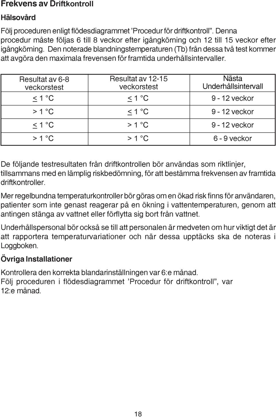 Den noterade blandningstemperaturen (Tb) från dessa två test kommer att avgöra den maximala frevensen för framtida underhållsintervaller.