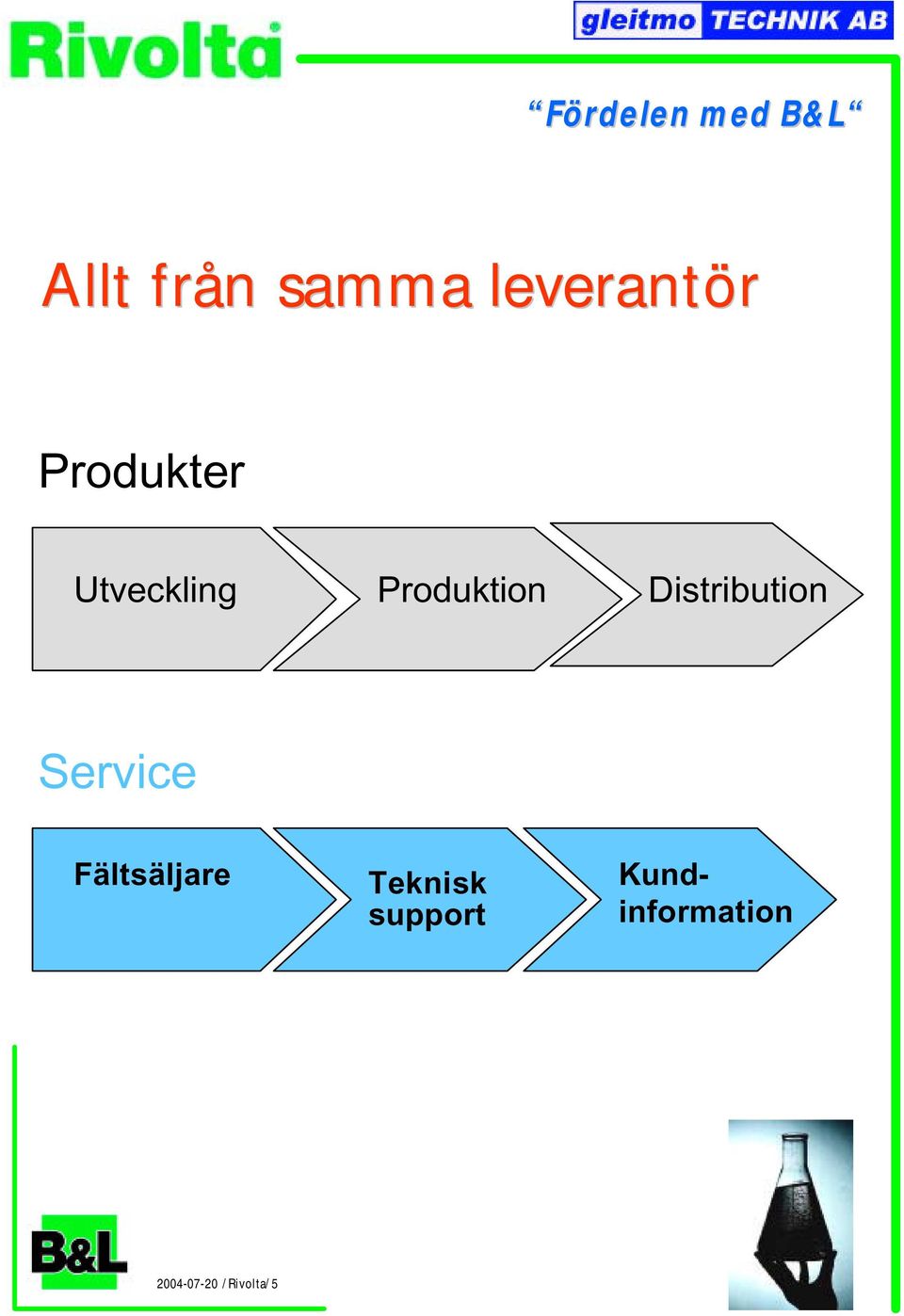 Produktion Distribution Service
