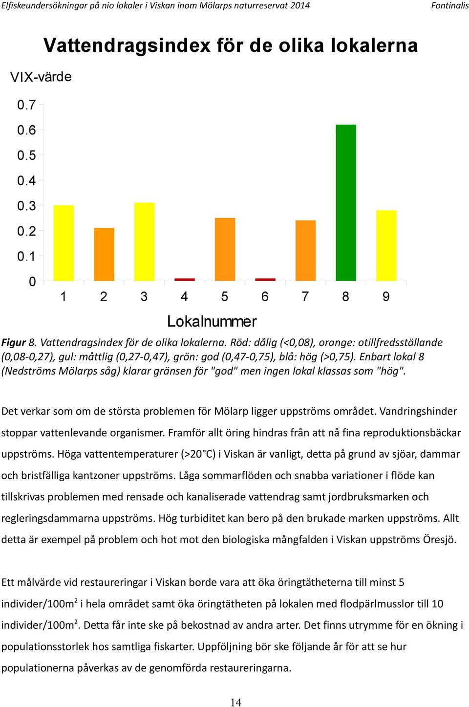 Enbart lokal 8 (Nedströms Mölarps såg) klarar gränsen för "god" men ingen lokal klassas som "hög". Det verkar som om de största problemen för Mölarp ligger uppströms området.