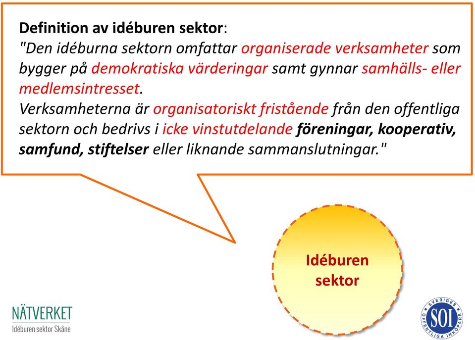 Verksamheterna är organisatoriskt fristående från den offentliga sektorn och bedrivs i icke