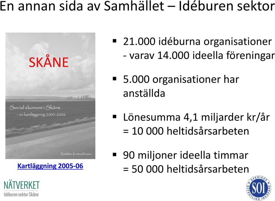 000 organisationer har anställda Lönesumma 4,1 miljarder kr/år = 10