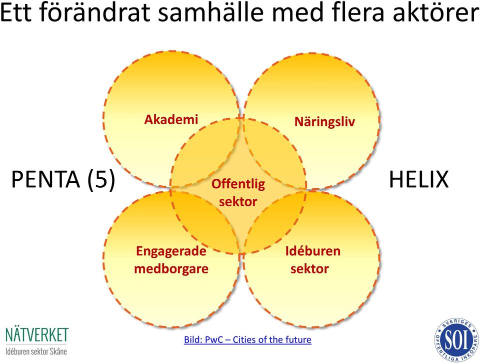 sektor HELIX Engagerade medborgare