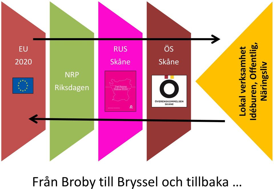 NRP Riksdagen RUS Skåne ÖS