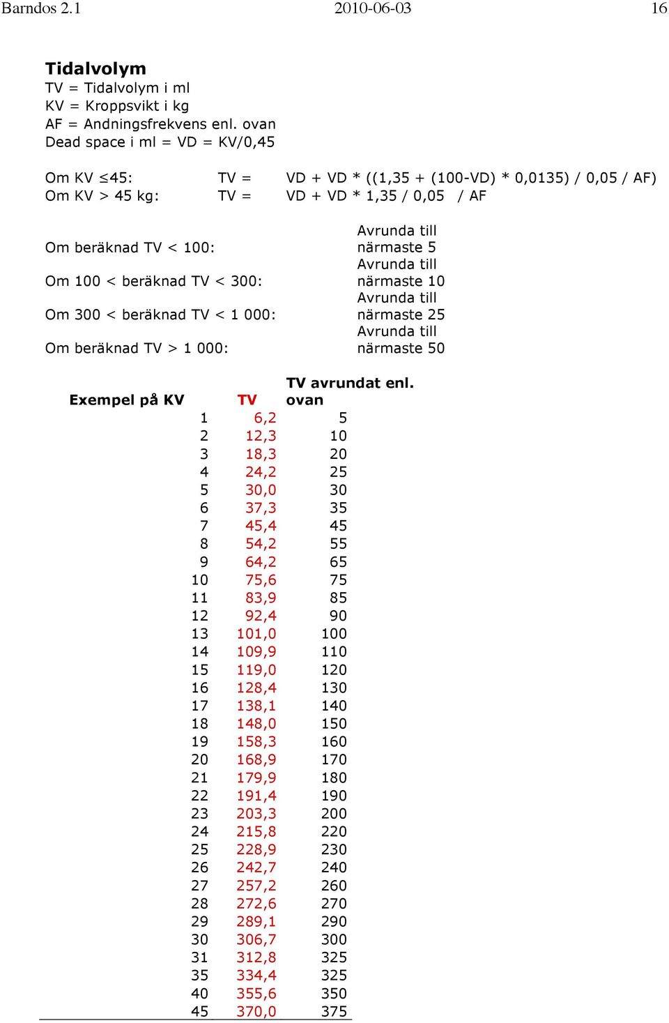 Om 300 < beräknad TV < 1 000: Om beräknad TV > 1 000: Avrunda till närmaste 5 Avrunda till närmaste 10 Avrunda till närmaste 25 Avrunda till närmaste 50 Exempel på KV TV avrundat enl.
