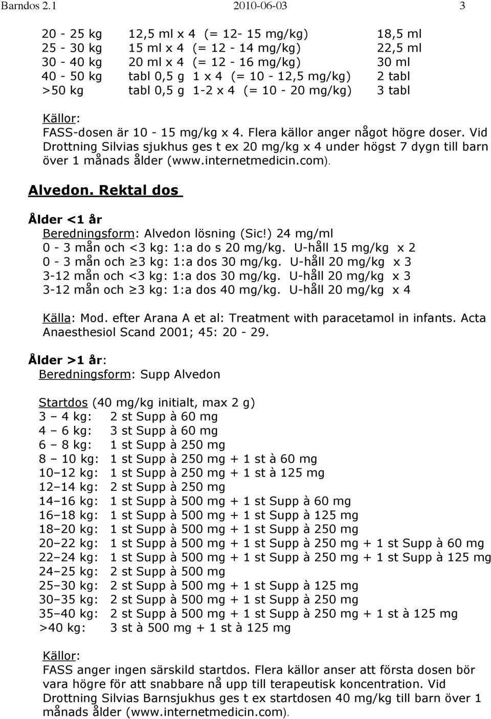 kg tabl 0,5 g 1-2 x 4 (= 10-20 mg/kg) 3 tabl Källor: FASS-dosen är 10-15 mg/kg x 4. Flera källor anger något högre doser.