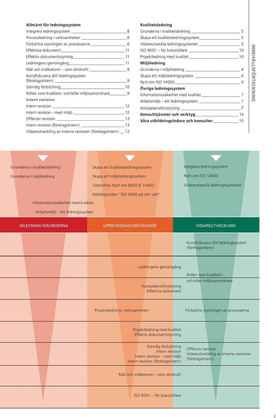 Intern revision - med miljö 12 Offensiv revision 13 Intern revision (företagsintern) 13 Vidareutveckling av interna revisorer (företagsintern) 13 Kvalitetsledning Grunderna i kvalitetsledning 5 Skapa