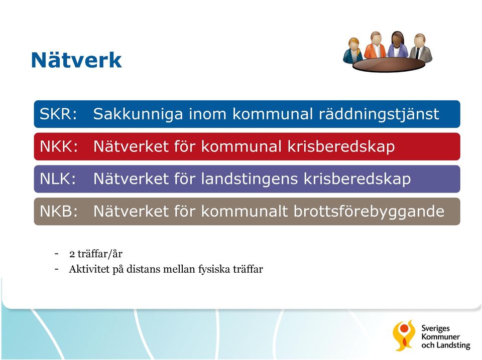 landstingens krisberedskap NKB: Nätverket för kommunalt
