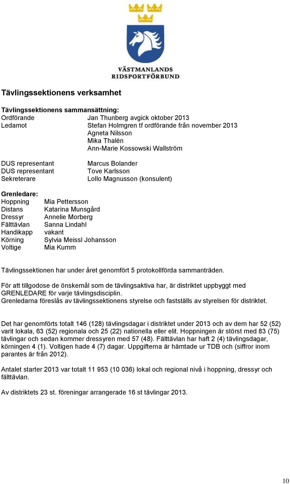 Voltige Mia Pettersson Katarina Munsgård Annelie Morberg Sanna Lindahl vakant Sylvia Meissl Johansson Mia Kumm Tävlingssektionen har under året genomfört 5 protokollförda sammanträden.