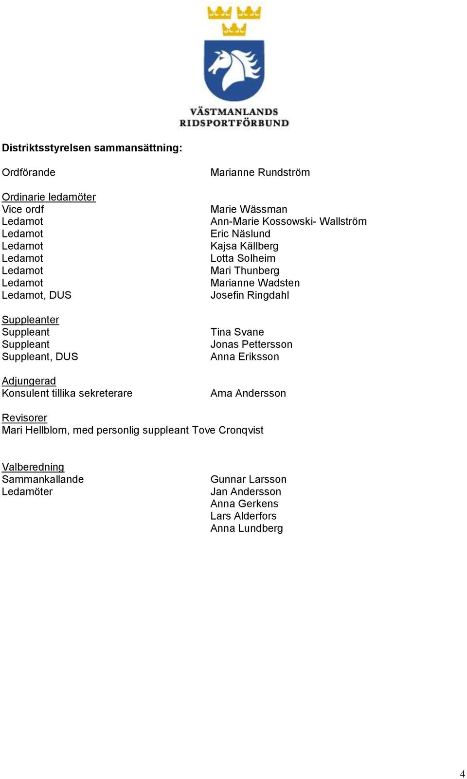 Kajsa Källberg Lotta Solheim Mari Thunberg Marianne Wadsten Josefin Ringdahl Tina Svane Jonas Pettersson Anna Eriksson Ama Andersson Revisorer Mari