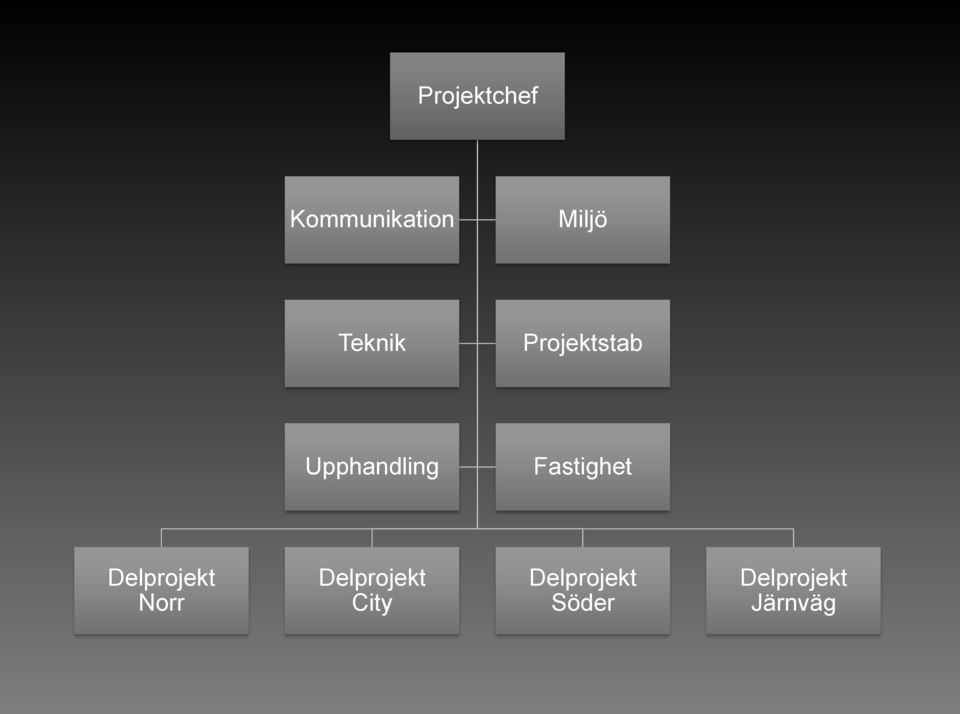 Fastighet Delprojekt Norr