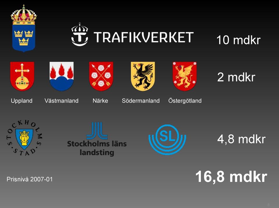 Södermanland Östergötland