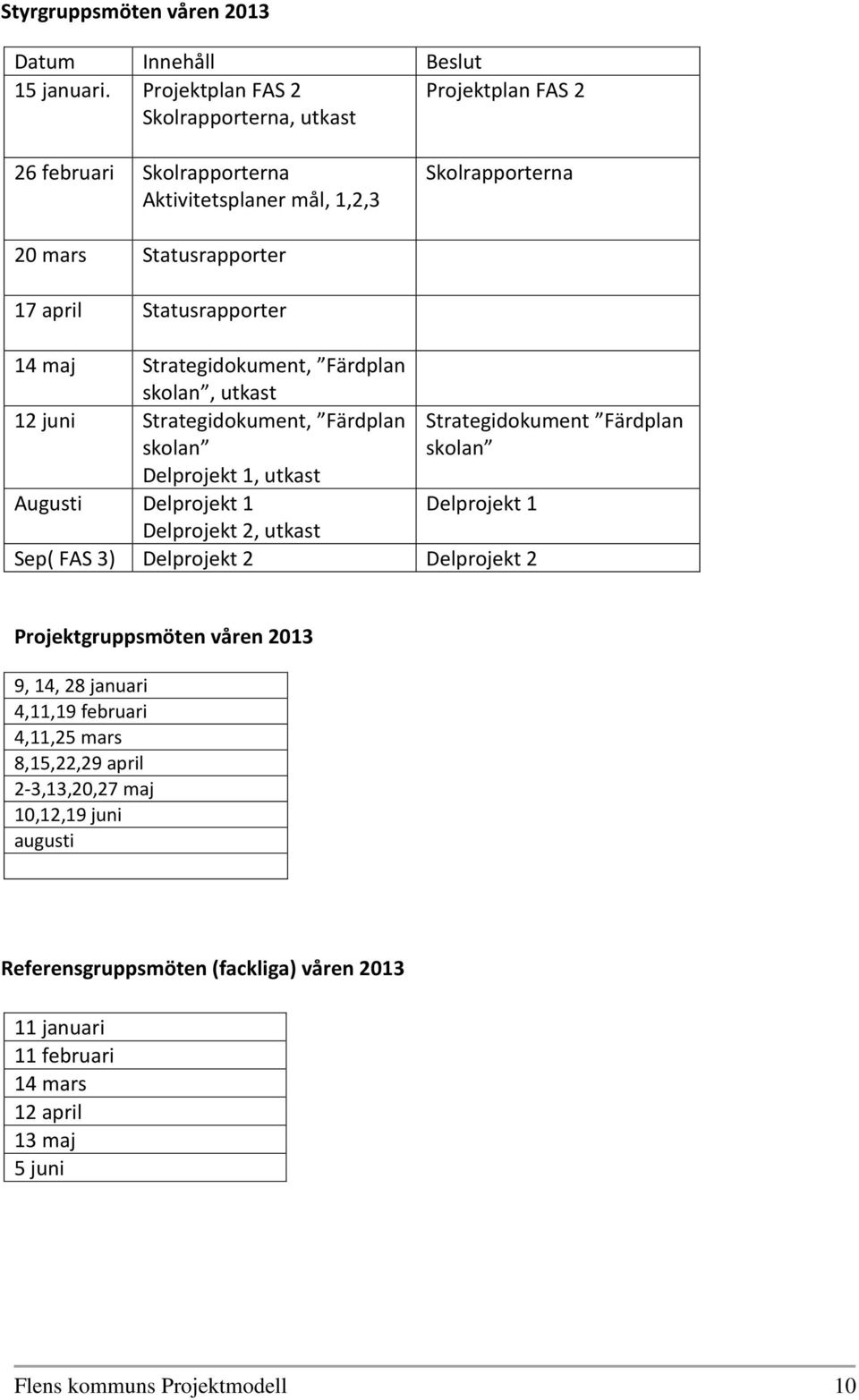 maj Strategidokument, Färdplan skolan, utkast 12 juni Strategidokument, Färdplan skolan Delprojekt 1, utkast Augusti Delprojekt 1 Delprojekt 2, utkast Strategidokument Färdplan skolan