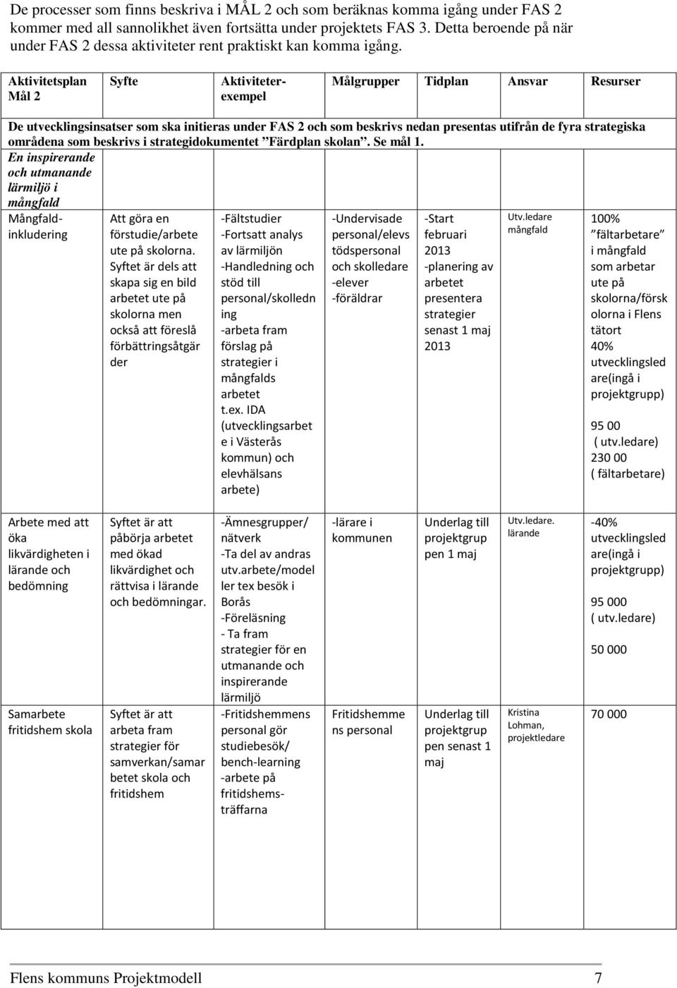 Aktivitetsplan Mål 2 Syfte Aktiviteterexempel Målgrupper Tidplan Ansvar Resurser De utvecklingsinsatser som ska initieras under FAS 2 och som beskrivs nedan presentas utifrån de fyra strategiska