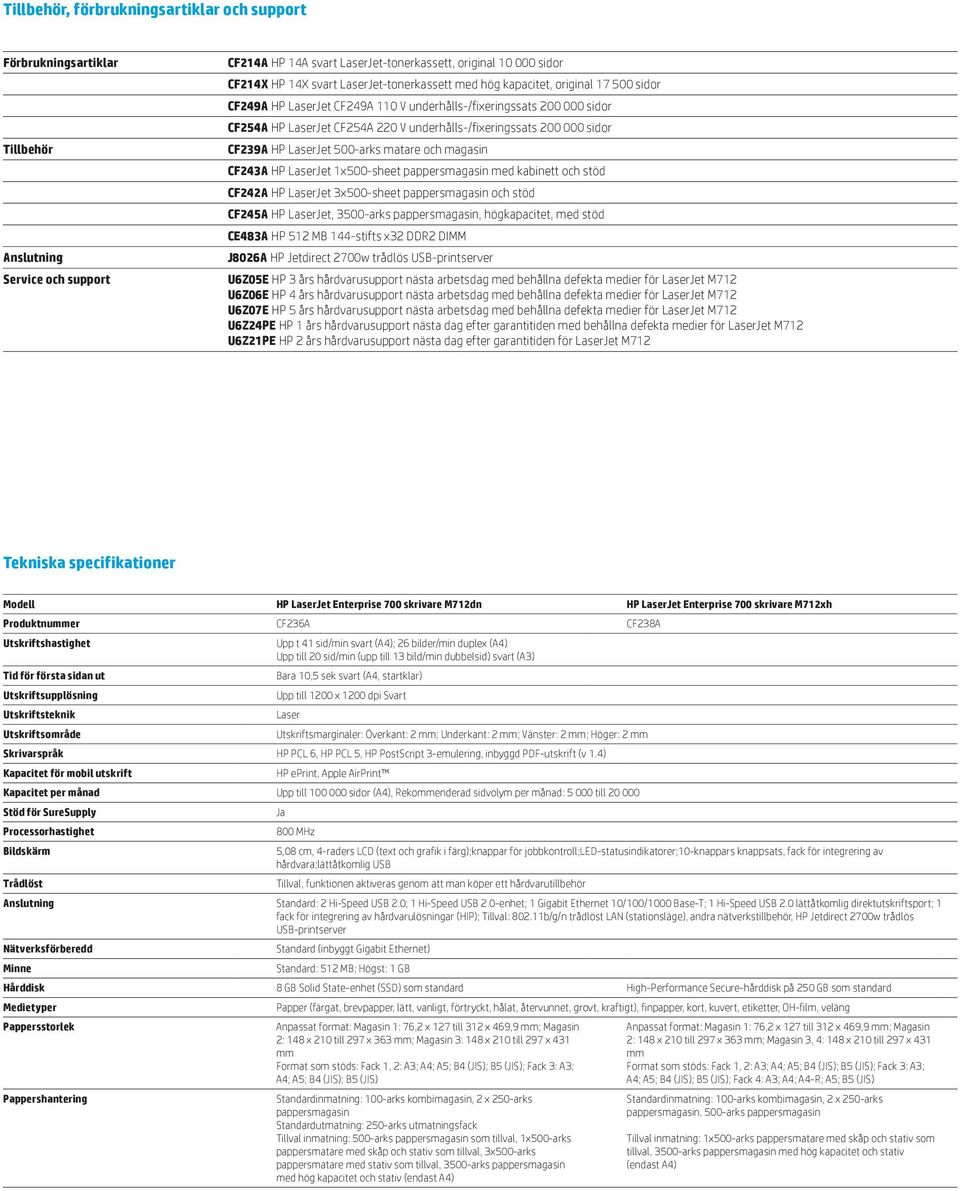 000 sidor CF239A HP LaserJet 500-arks matare och magasin CF243A HP LaserJet 1x500-sheet pappersmagasin med kabinett och stöd CF242A HP LaserJet 3x500-sheet pappersmagasin och stöd CF245A HP LaserJet,