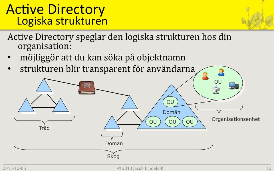 möjliggör att du kan söka på objektnamn strukturen blir