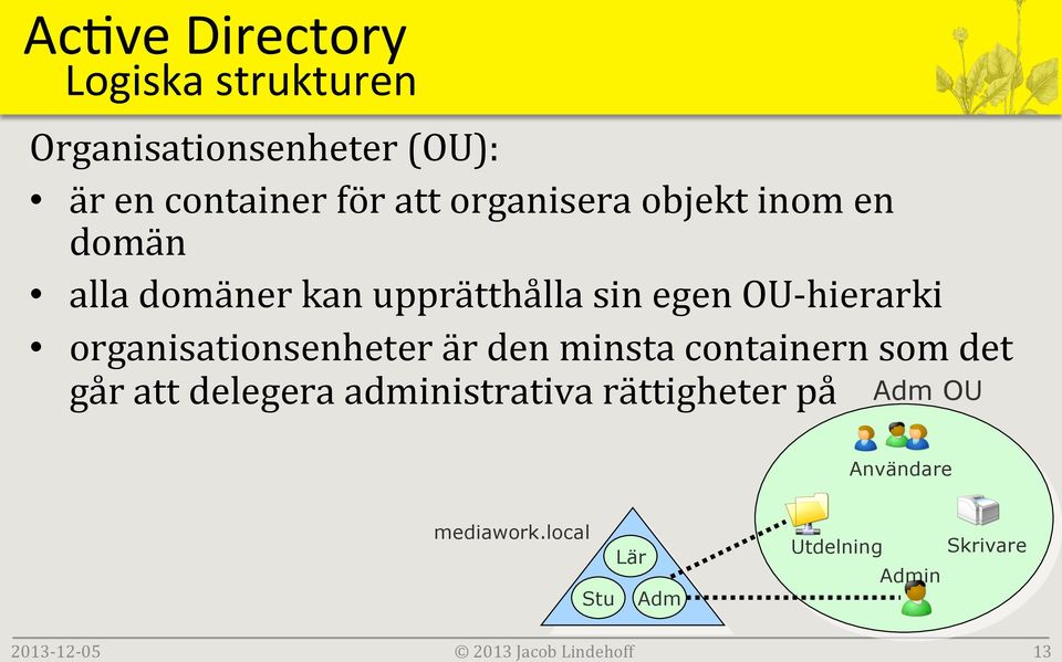 OU- hierarki organisationsenheter är den minsta containern som det går att delegera