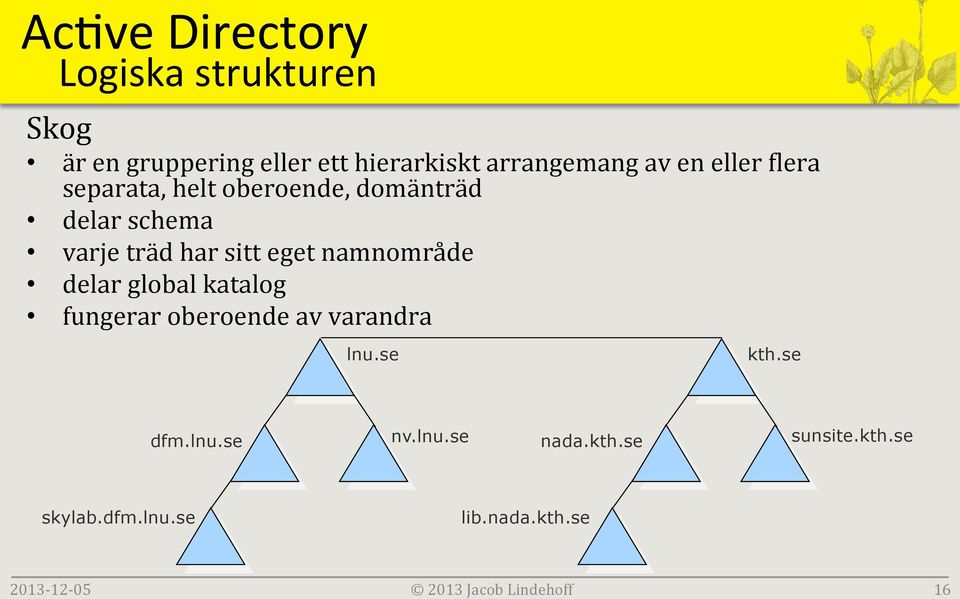 varje träd har sitt eget namnområde delar global katalog fungerar oberoende av varandra