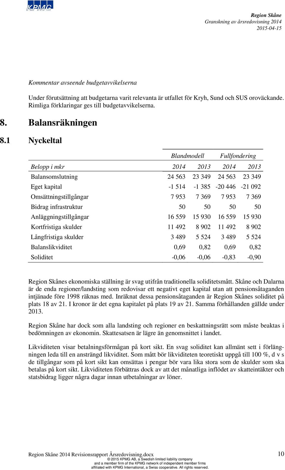 1 Nyckeltal Blandmodell Fullfondering Belopp i mkr 2014 2013 2014 2013 Balansomslutning 24 563 23 349 24 563 23 349 Eget kapital -1 514-1 385-20 446-21 092 Omsättningstillgångar 7 953 7 369 7 953 7