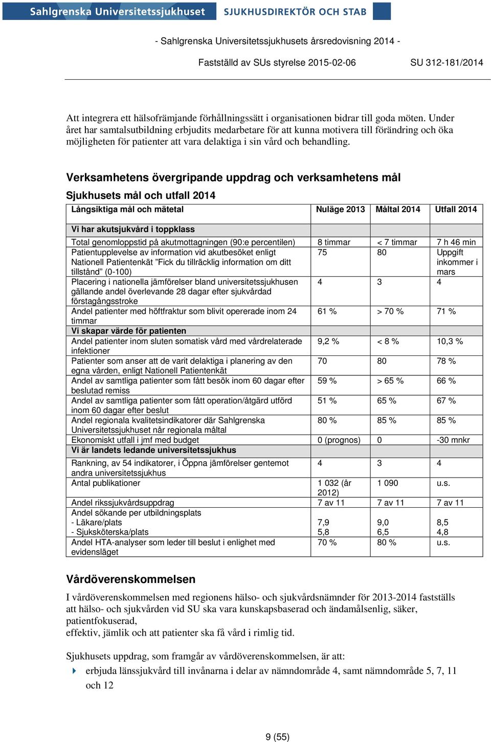 Verksamhetens övergripande uppdrag och verksamhetens mål Sjukhusets mål och utfall 2014 Långsiktiga mål och mätetal Nuläge 2013 Måltal 2014 Utfall 2014 Vi har akutsjukvård i toppklass Total