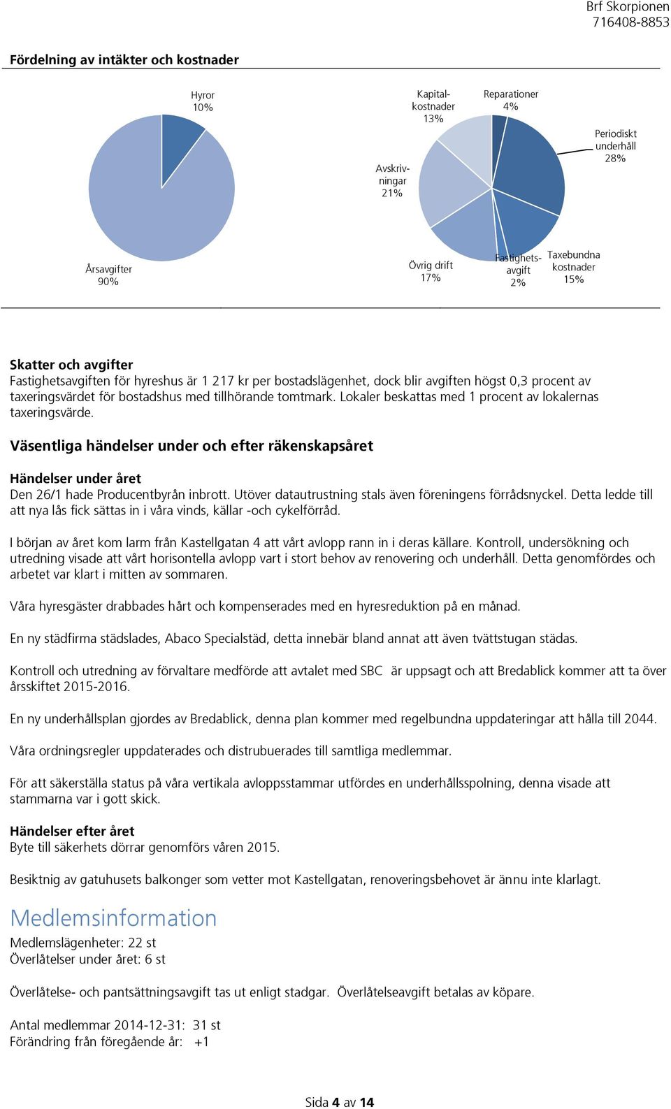 Lokaler beskattas med 1 procent av lokalernas taxeringsvärde. Väsentliga händelser under och efter räkenskapsåret Händelser under året Den 26/1 hade Producentbyrån inbrott.