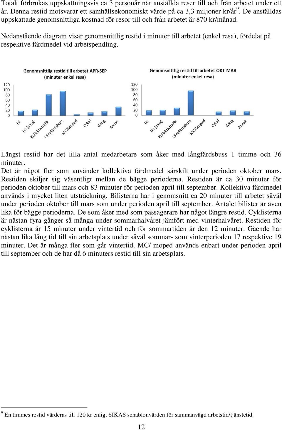 Nedanstående diagram visar genomsnittlig restid i minuter till arbetet (enkel resa), fördelat på respektive färdmedel vid arbetspendling.