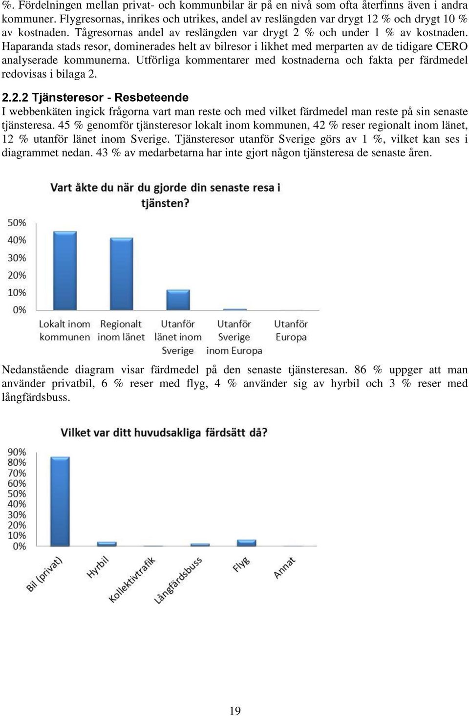 Haparanda stads resor, dominerades helt av bilresor i likhet med merparten av de tidigare CERO analyserade kommunerna.