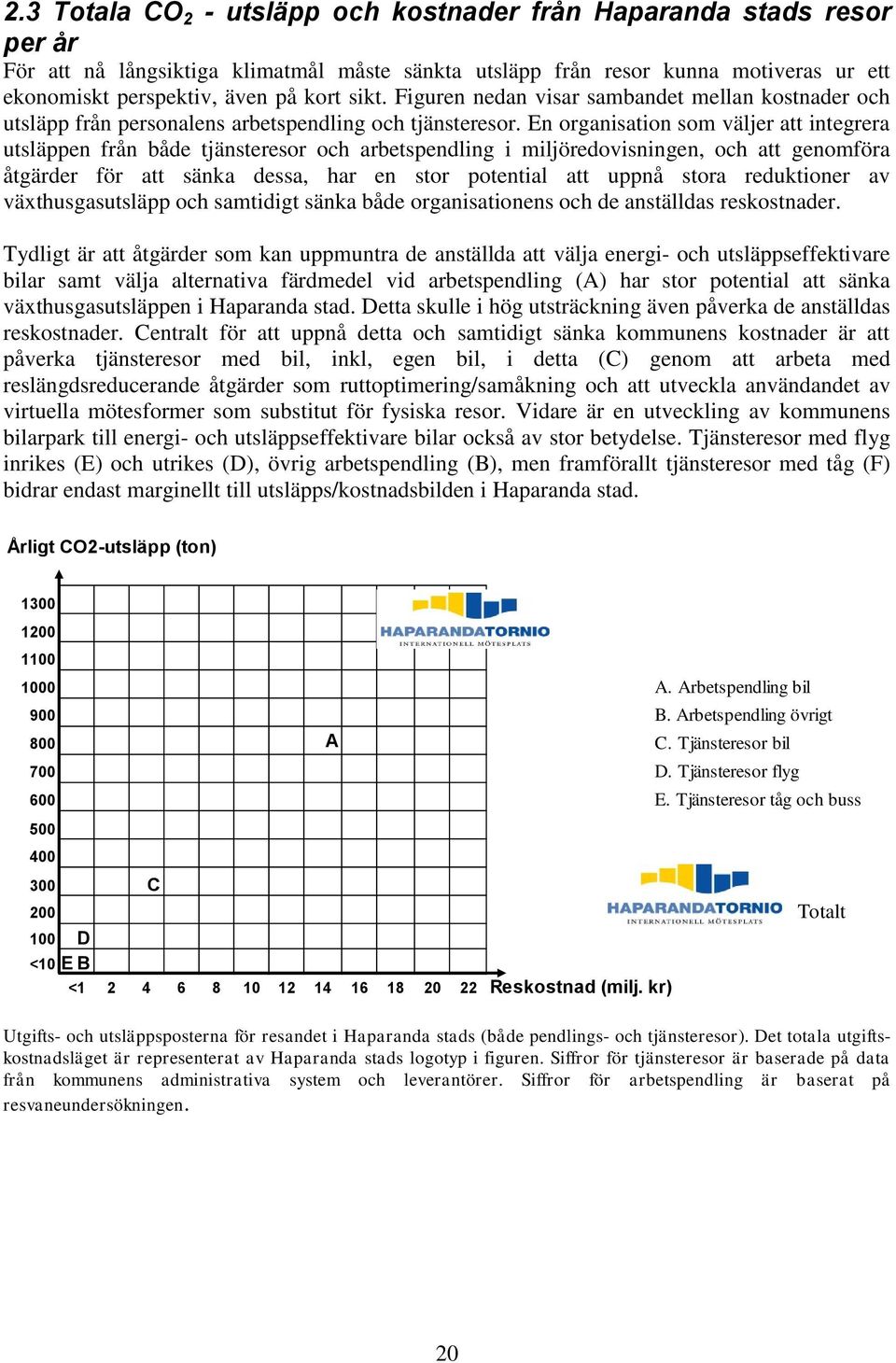 En organisation som väljer att integrera utsläppen från både tjänsteresor och arbetspendling i miljöredovisningen, och att genomföra åtgärder för att sänka dessa, har en stor potential att uppnå