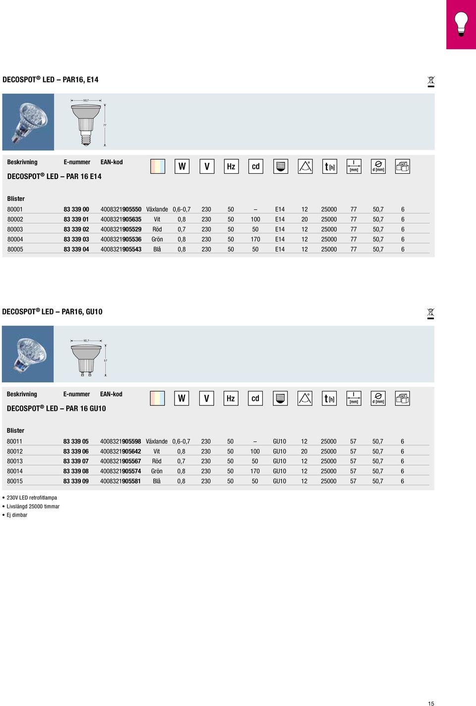 230 50 50 E14 12 25000 77 50,7 6 DECOSPOT LED PAR16, GU10 50,7 50,7 57 77 DECOSPOT LED PAR 16 GU10 80011 83 339 05 4008321905598 Växlande 0,6-0,7 230 50 GU10 12 25000 57 50,7 6 80012 83 339 06